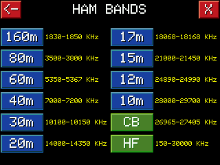 HAM Bands