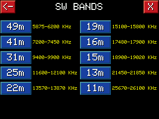 Short Wave Bands