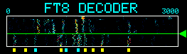 FT8 Waterfall
