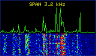 Spectrum and waterfall, in HF