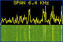 HF Spectrum and Waterfall